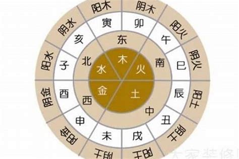 名字五行查询|名字分析